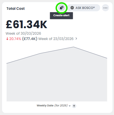 Alerts symbol kpi charts 2