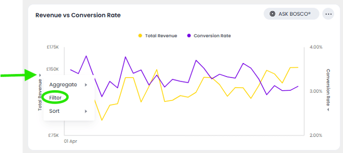 Filtering in a visualisation from an axis